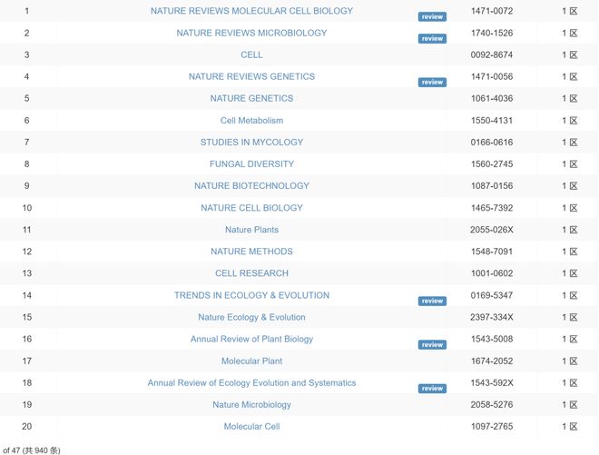 十分钟年华老去：小号篇